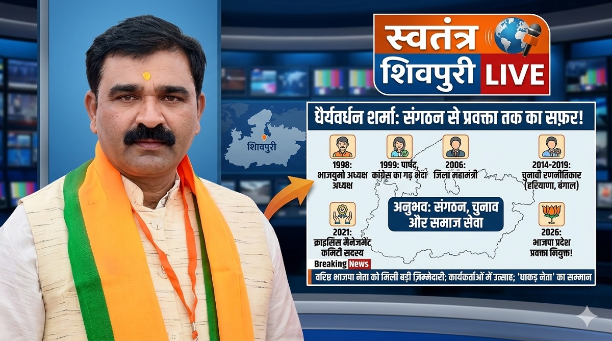 धैर्यवर्धन शर्मा भाजपा के नए प्रदेश प्रवक्ता, हरियाणा से बंगाल तक दिखा चुके हैं सांगठनिक कौशल